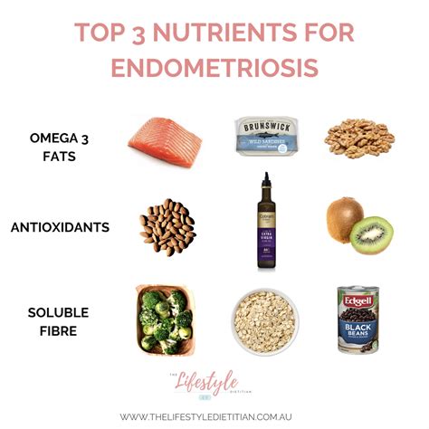 diet that helps endometriosis